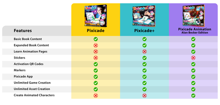 Abacus Brands Pixicade