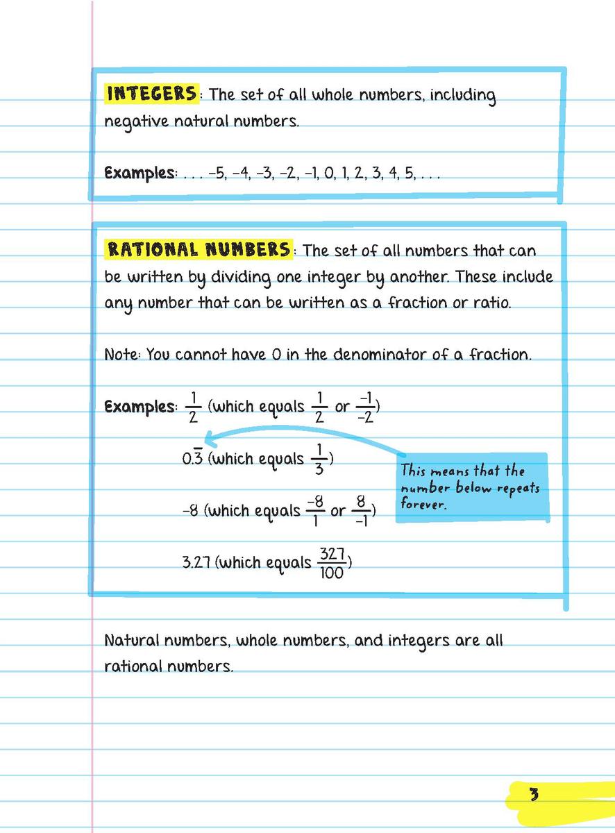 Everything You Need to Ace Pre-Algebra & Algebra 1 in One Big Fat Notebook