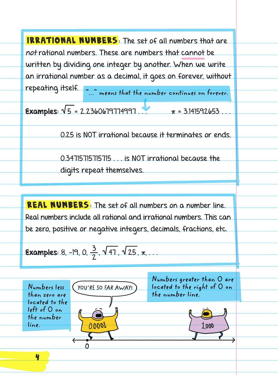Everything You Need to Ace Pre-Algebra & Algebra 1 in One Big Fat Notebook