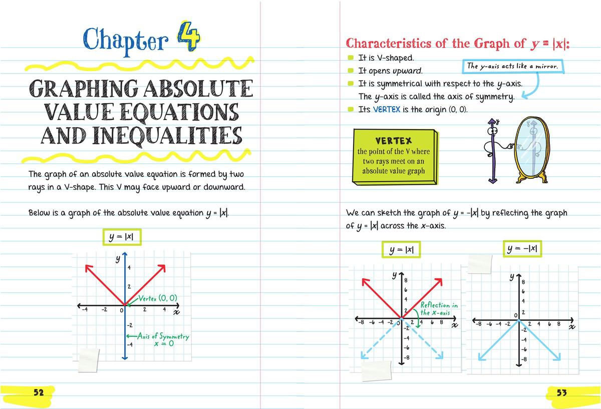 Everything You Need to Ace Algebra in One Big Fat Notebook