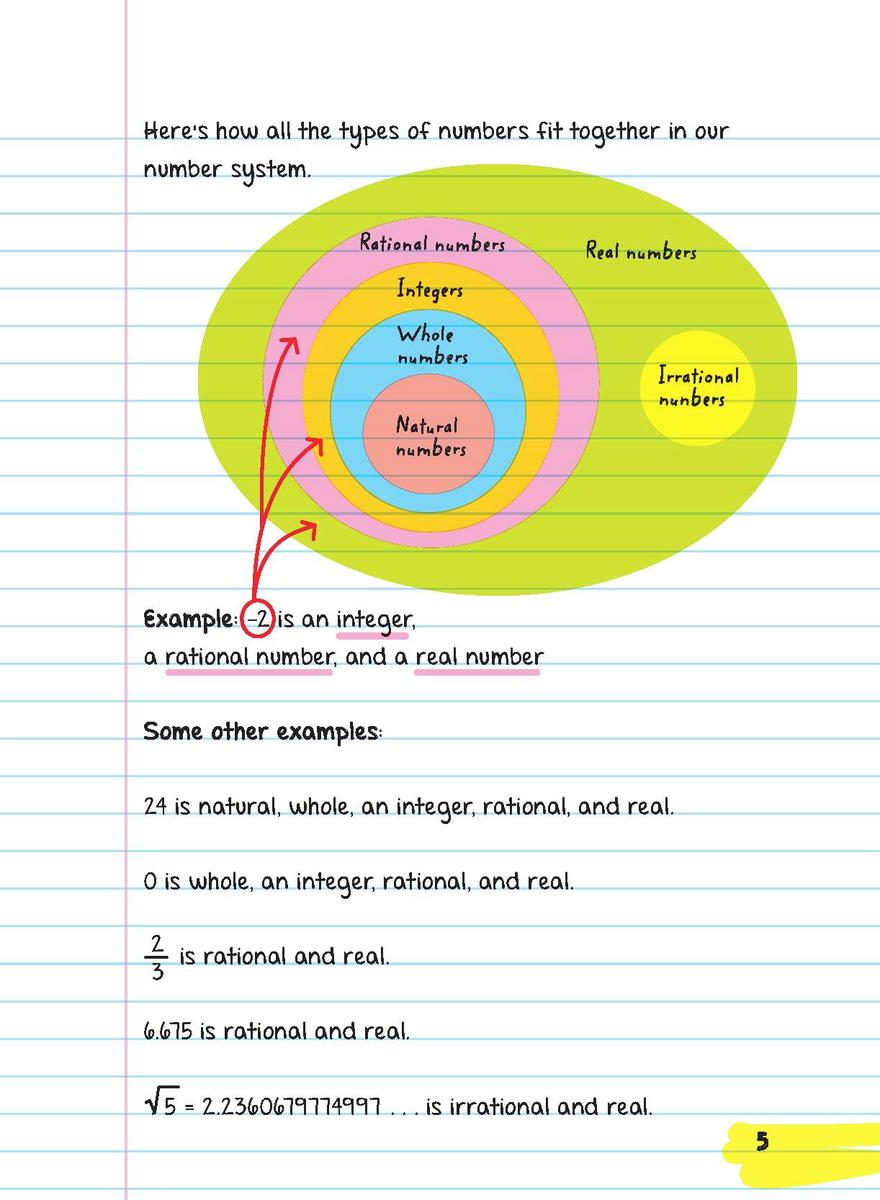 Everything You Need to Ace Pre-Algebra & Algebra 1 in One Big Fat Notebook