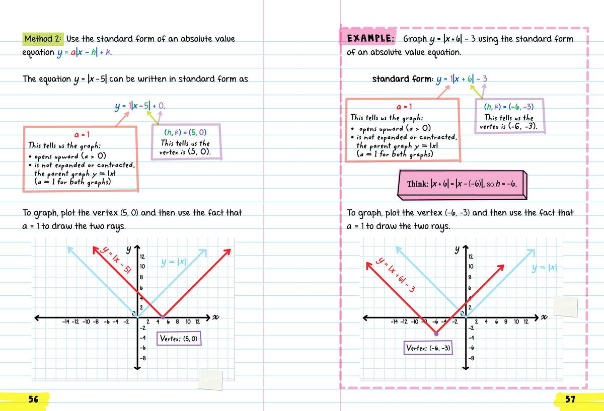 Everything You Need to Ace Algebra in One Big Fat Notebook